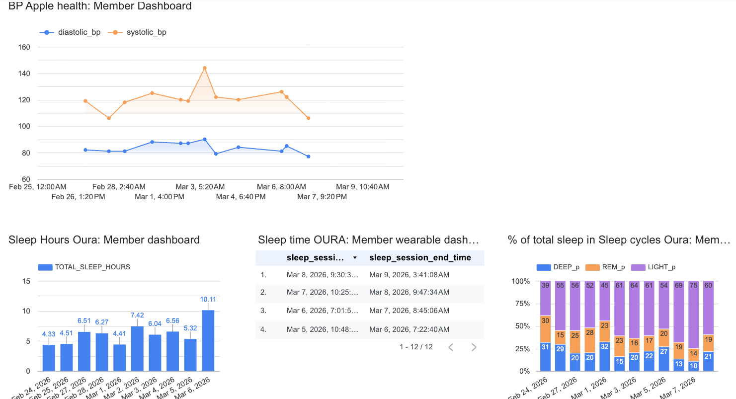 Risk Engine — wearable data and health monitoring